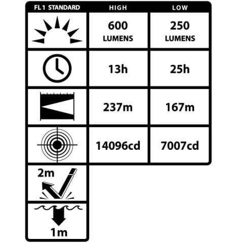 Nightstick XPR-5584GMX INTEGRITAS™ ATEX Projektör El Feneri