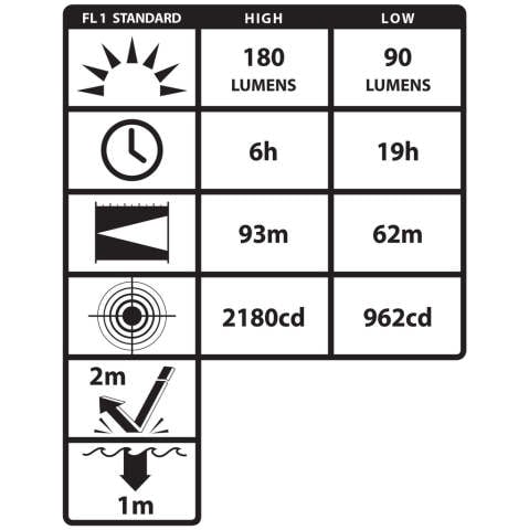 Nightstick XPP-5452G ATEX Zone 0 Kafa Lambası
