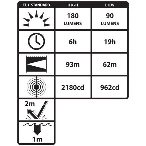 Nightstick XPP-5452G ATEX Zone 0 Kafa Lambası