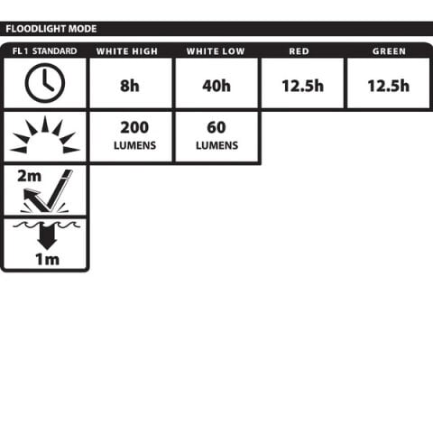 Nightstick XPR-5552G ATEX Zone 0/20 Şarjlı Ex-proof Kafa Lambası